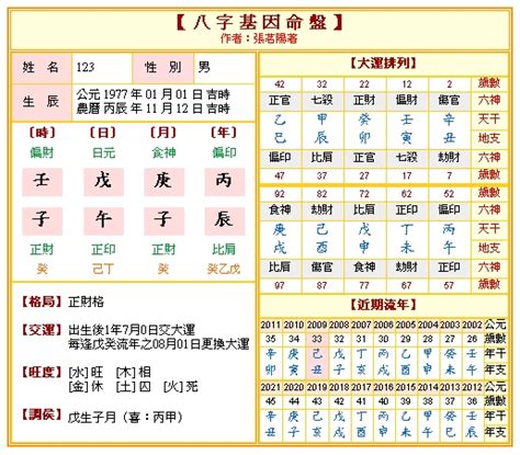 哪裡算命最準|免費八字算命、排盤及命盤解說，分析一生的命運